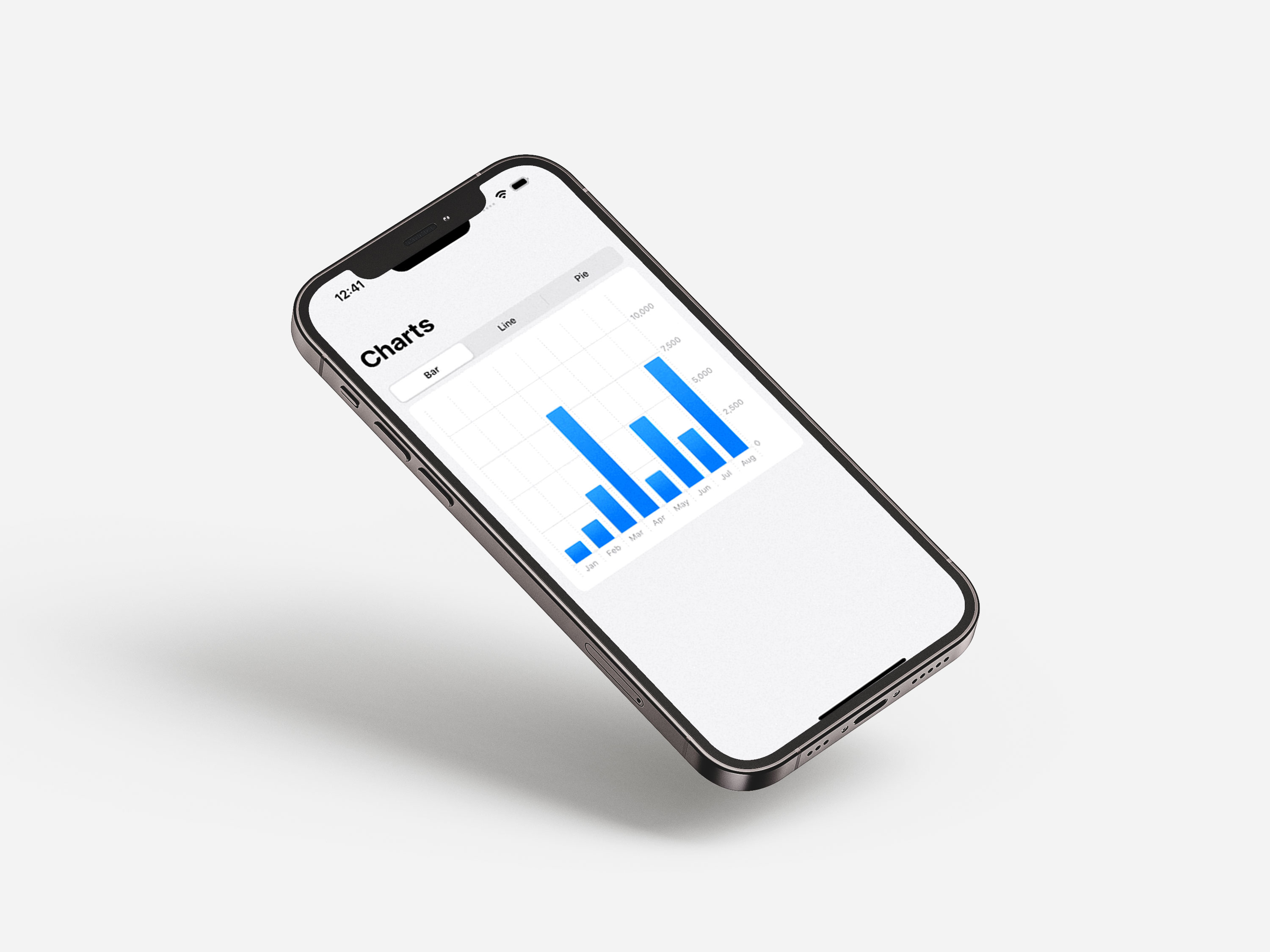 Charts